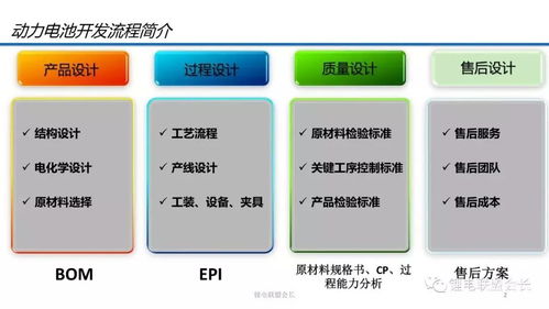 動力電池技術(shù)開發(fā)流程及性能參數(shù)解析