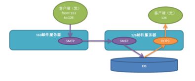 Java編程語言程序開發(fā)技術(shù)全解析