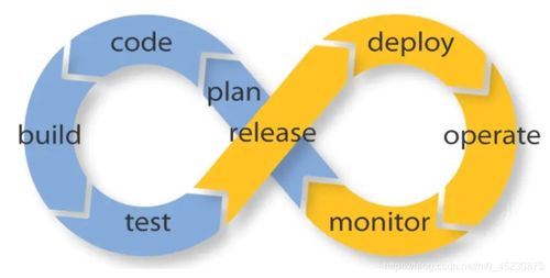 CI/CD DevOps高效交付的核心引擎與最佳實(shí)踐