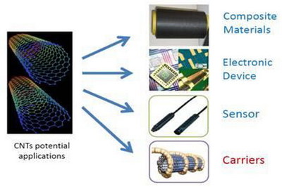 高正高分子斬獲3000萬A輪融資，“黑金材料”估值達(dá)2.7億彰顯納米材料研發(fā)硬實(shí)力