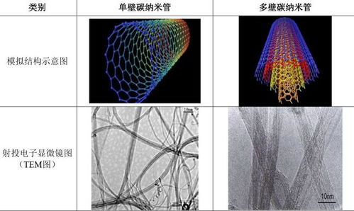 科創(chuàng)新星啟航，首批九企聚焦科技前沿與納米材料研發(fā)