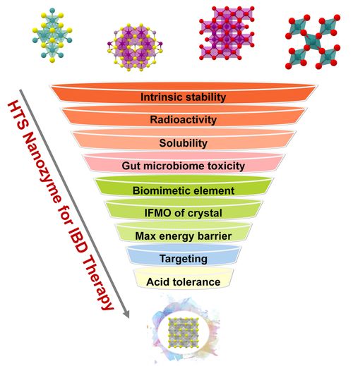 納米酶智能篩選新紀(jì)元 大數(shù)據(jù)驅(qū)動(dòng)藥物材料研發(fā)邁入臨床前測(cè)試